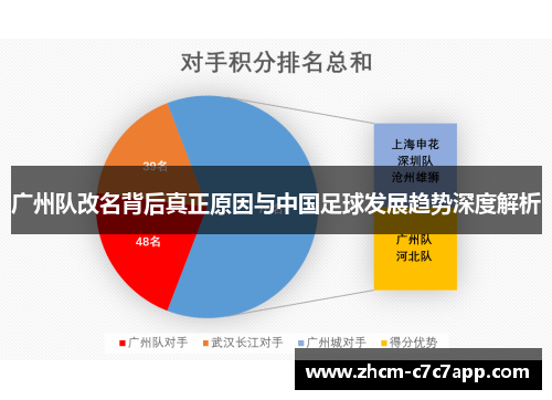广州队改名背后真正原因与中国足球发展趋势深度解析