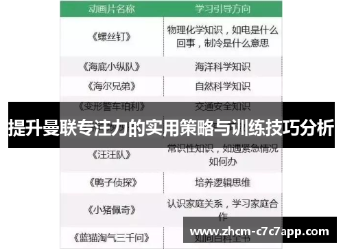 提升曼联专注力的实用策略与训练技巧分析