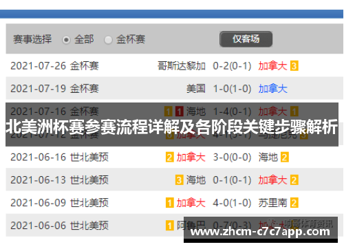 北美洲杯赛参赛流程详解及各阶段关键步骤解析