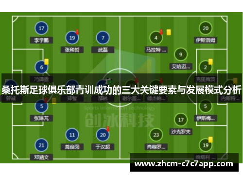 桑托斯足球俱乐部青训成功的三大关键要素与发展模式分析