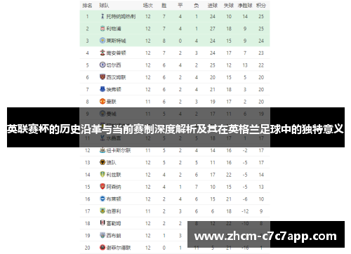 英联赛杯的历史沿革与当前赛制深度解析及其在英格兰足球中的独特意义