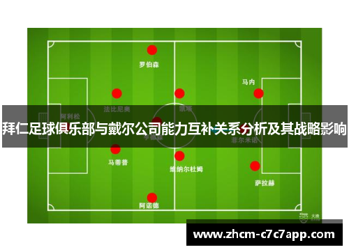 拜仁足球俱乐部与戴尔公司能力互补关系分析及其战略影响