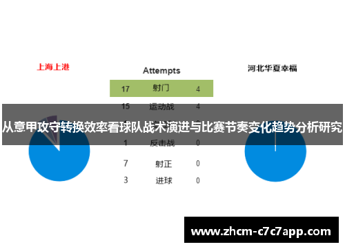 从意甲攻守转换效率看球队战术演进与比赛节奏变化趋势分析研究