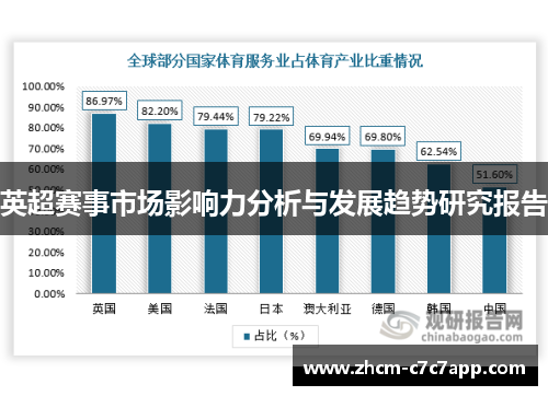 英超赛事市场影响力分析与发展趋势研究报告 英超赛事市场影响力分析与发展趋势研究报告