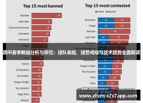 西甲赛季数据分析与研究：球队表现、球员成绩与战术趋势全面解读