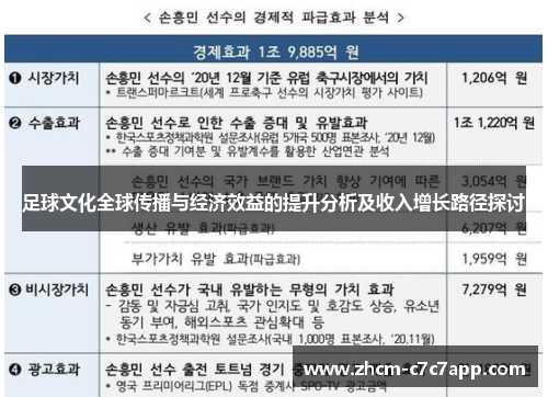 足球文化全球传播与经济效益的提升分析及收入增长路径探讨