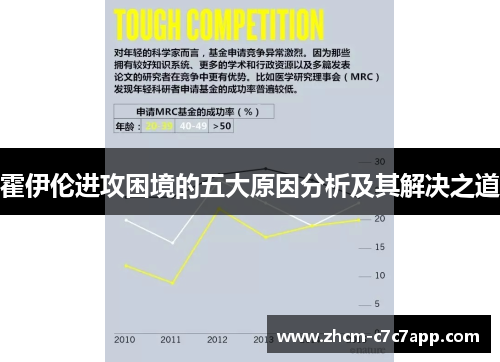 霍伊伦进攻困境的五大原因分析及其解决之道 霍伊伦进攻困境的五大原因分析及其解决之道